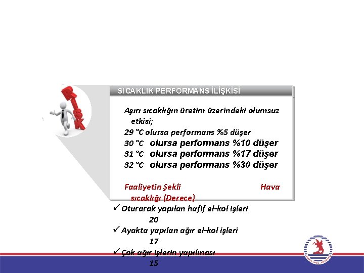 SICAKLIK PERFORMANS İLİŞKİSİ Aşırı sıcaklığın üretim üzerindeki olumsuz etkisi; 29 °C olursa performans %5