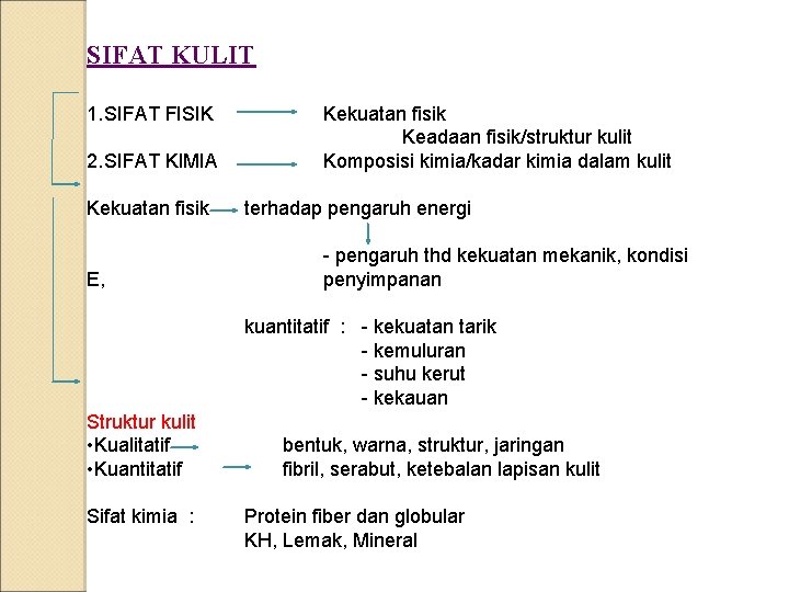 SIFAT KULIT 1. SIFAT FISIK 2. SIFAT KIMIA Kekuatan fisik E, Kekuatan fisik Keadaan