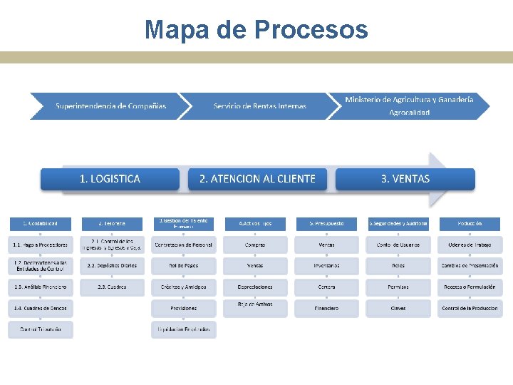 Mapa de Procesos 