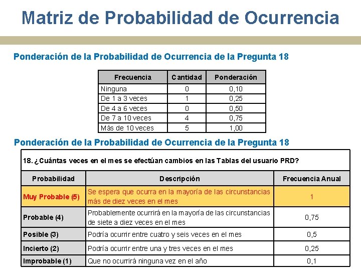 Matriz de Probabilidad de Ocurrencia Ponderación de la Probabilidad de Ocurrencia de la Pregunta