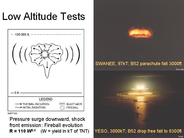 Low Altitude Tests SWANEE, 97 k. T; B 52 parachute fall 3000 ft Pressure