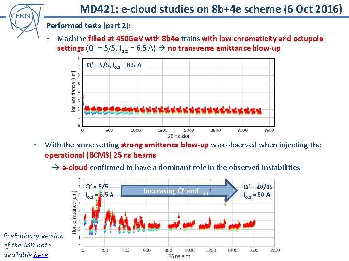 MD 421: e-cloud studies on 8 b+4 e scheme (6 Oct 2016) Performed tests