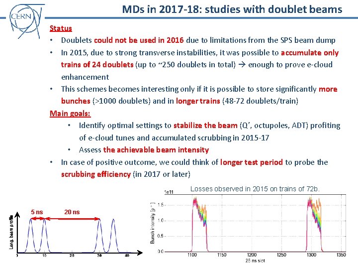 MDs in 2017 -18: studies with doublet beams Status • Doublets could not be