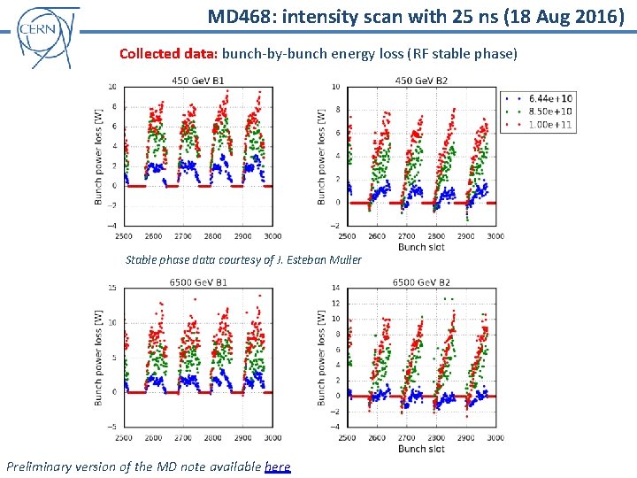 MD 468: intensity scan with 25 ns (18 Aug 2016) Collected data: bunch-by-bunch energy