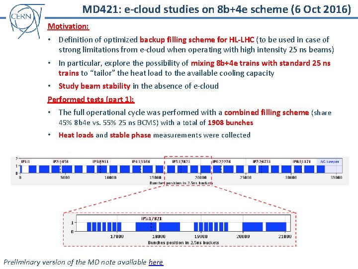MD 421: e-cloud studies on 8 b+4 e scheme (6 Oct 2016) Motivation: •
