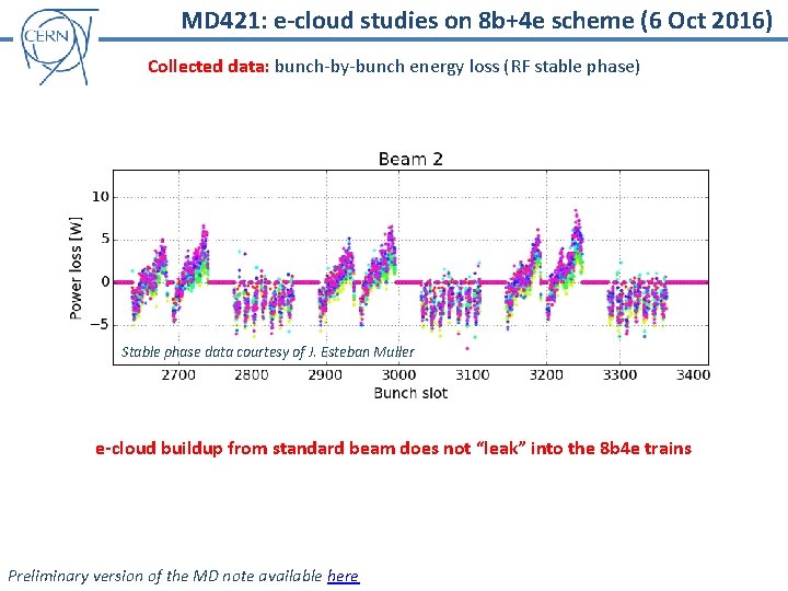 MD 421: e-cloud studies on 8 b+4 e scheme (6 Oct 2016) Collected data: