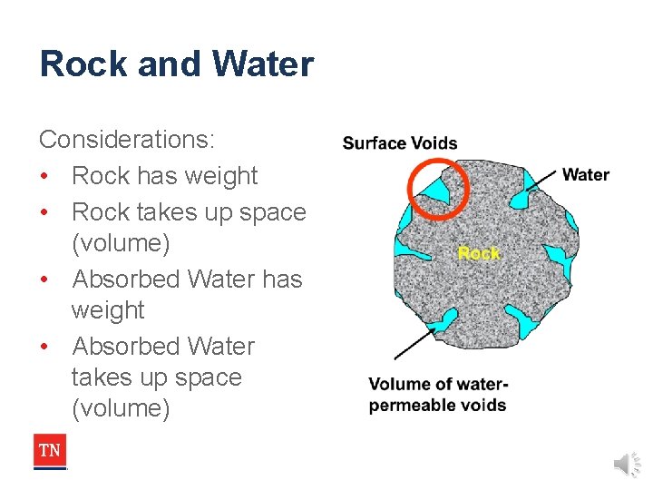 Rock and Water Considerations: • Rock has weight • Rock takes up space (volume) Rock and Water Considerations: • Rock has weight • Rock takes up space (volume)