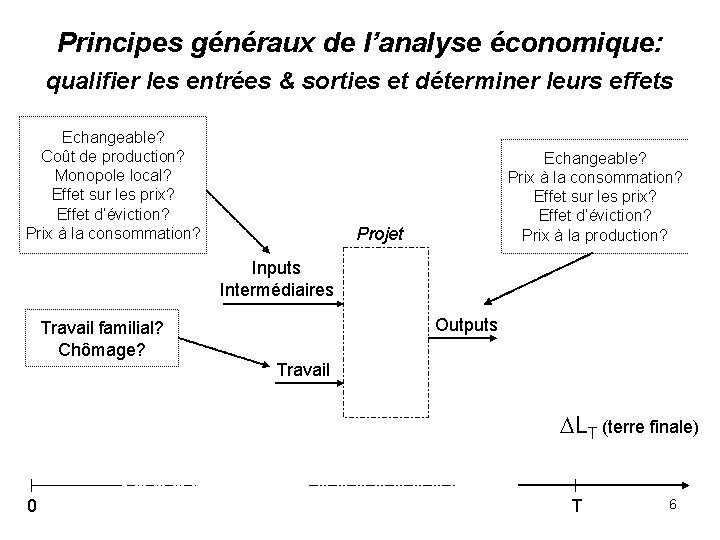 Principes généraux de l’analyse économique: qualifier les entrées & sorties et déterminer leurs effets
