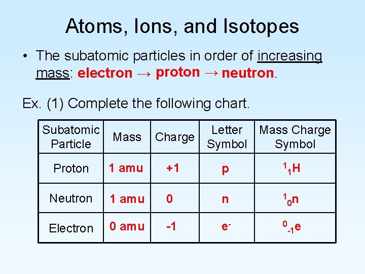 Atoms, Ions, and Isotopes • The subatomic particles in order of increasing mass: electron