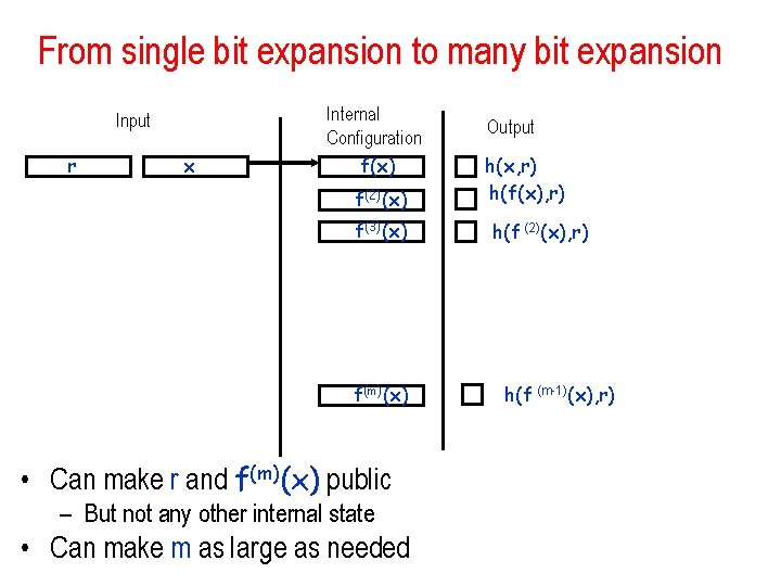 From single bit expansion to many bit expansion Input r x Internal Configuration f(x)