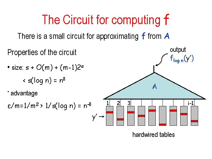 The Circuit for computing f There is a small circuit for approximating f from