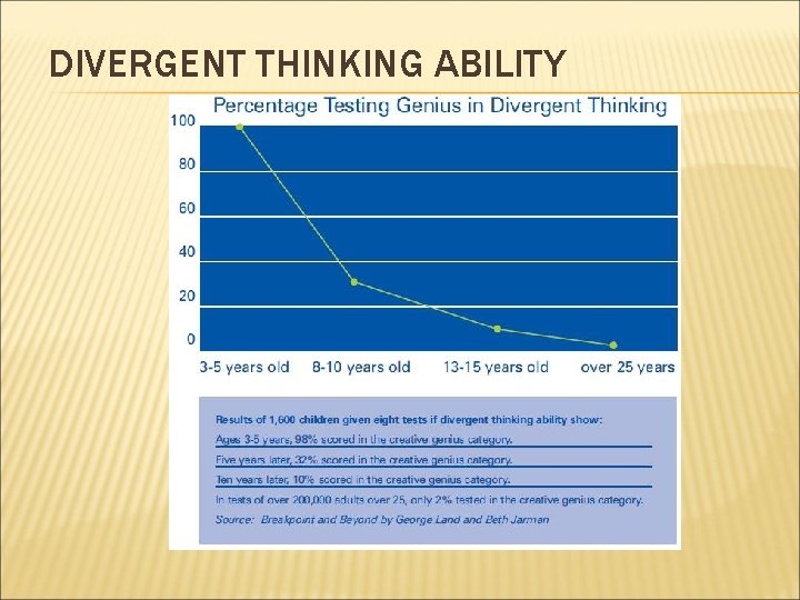 DIVERGENT THINKING ABILITY 