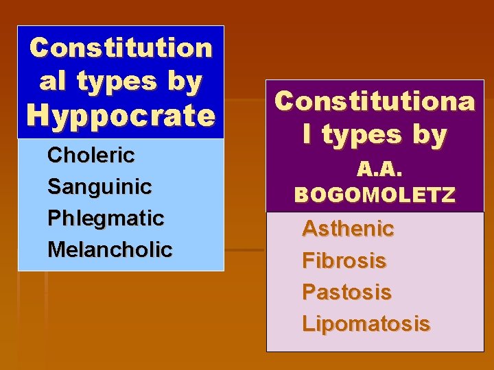 Constitution al types by Hyppocrate Choleric Sanguinic Phlegmatic Melancholic Constitutiona l types by А.
