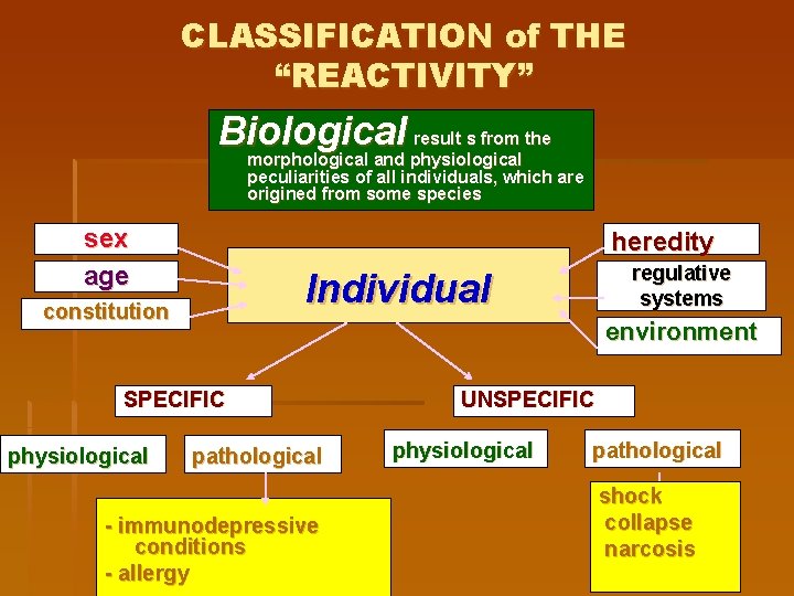 CLASSIFICATION of THE “REACTIVITY” Biological result s from the morphological and physiological peculiarities of
