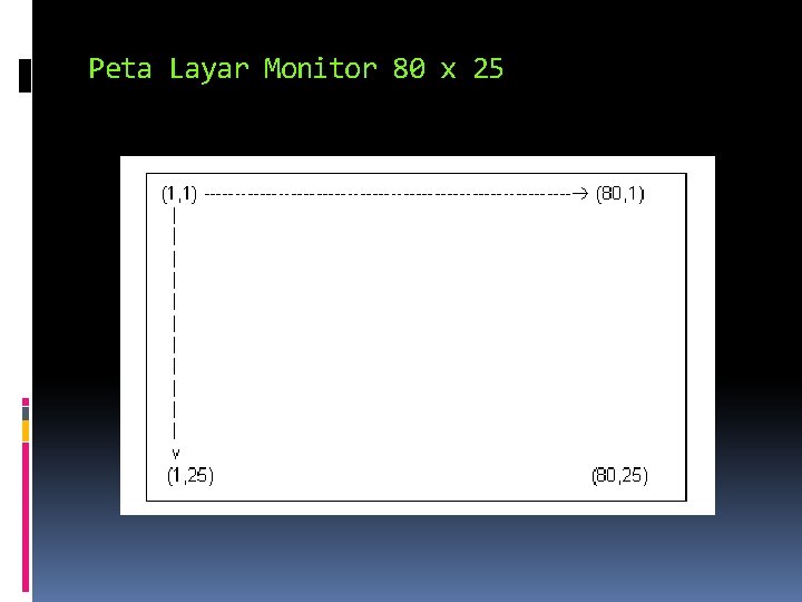 Peta Layar Monitor 80 x 25 