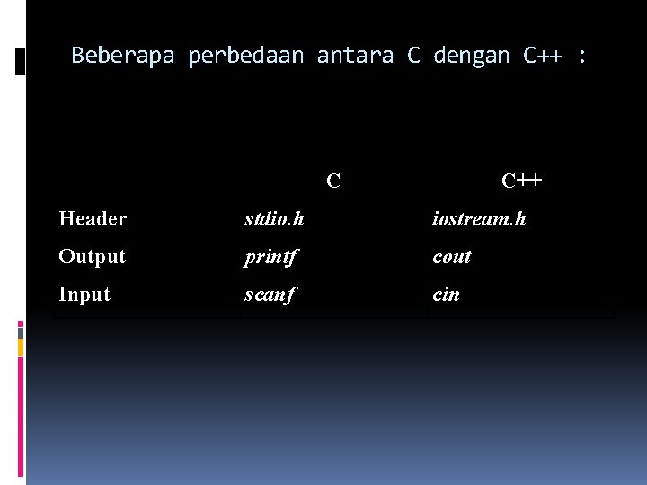 Beberapa perbedaan antara C dengan C++ : C C++ Header stdio. h iostream. h