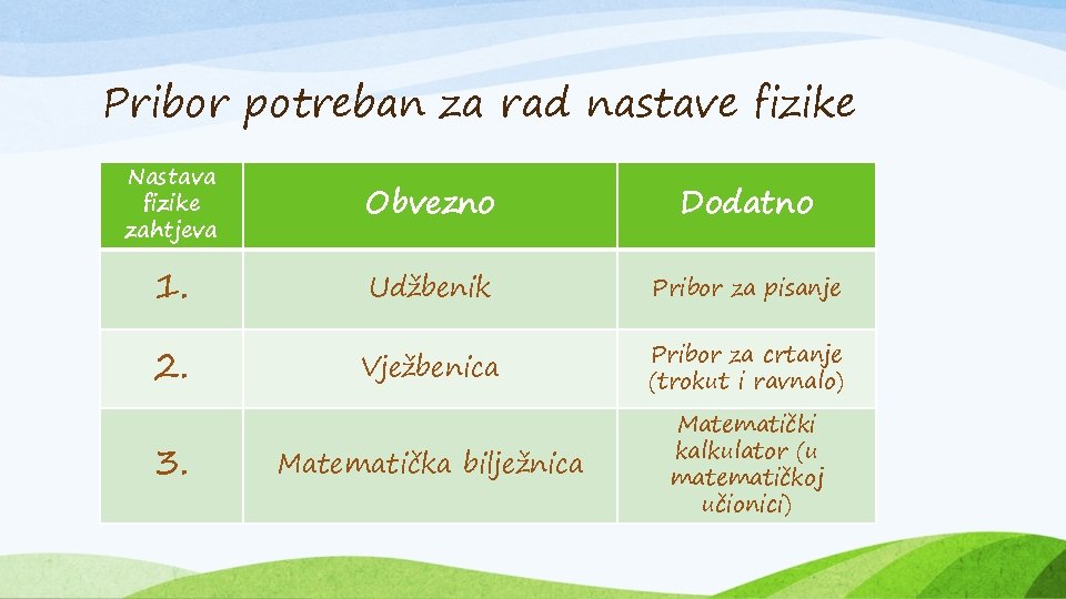 Pribor potreban za rad nastave fizike Nastava fizike zahtjeva Obvezno Dodatno 1. Udžbenik Pribor