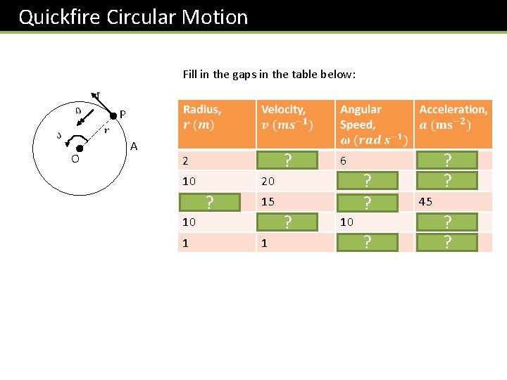 Quickfire Circular Motion Fill in the gaps in the table below: P O A
