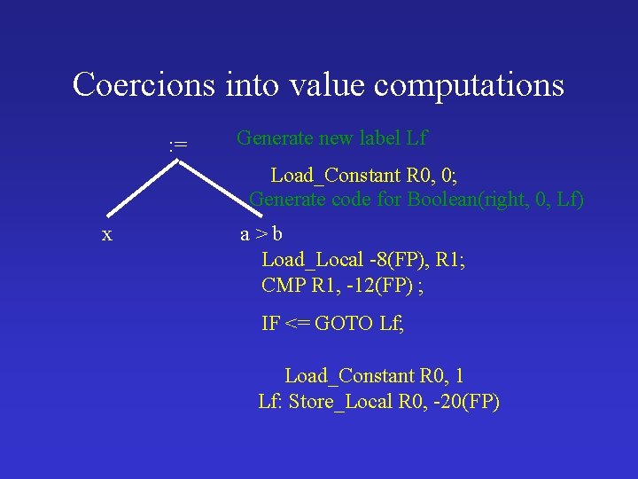 Coercions into value computations : = Generate new label Lf Load_Constant R 0, 0;