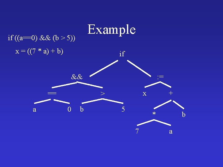 Example if ((a==0) && (b > 5)) x = ((7 * a) + b)