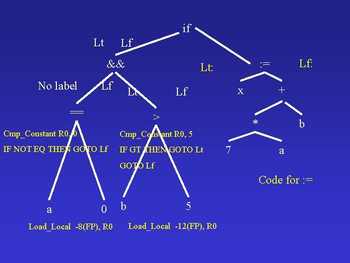 if Lt Lf && No label Lf Lt == x Lf > Cmp_Constant R