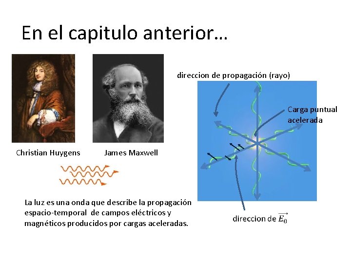 En el capitulo anterior… direccion de propagación (rayo) Carga puntual acelerada Christian Huygens James