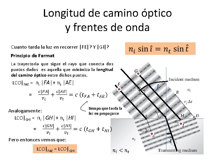 Longitud de camino óptico y frentes de onda Cuanto tarda la luz en recorrer