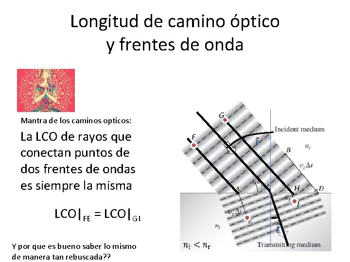 Longitud de camino óptico y frentes de onda G Mantra de los caminos opticos: