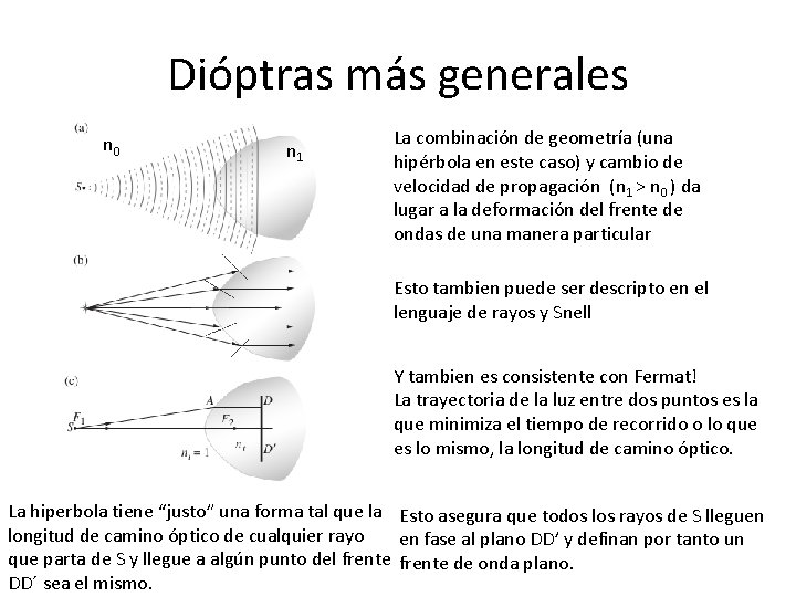 Dióptras más generales n 0 n 1 La combinación de geometría (una hipérbola en