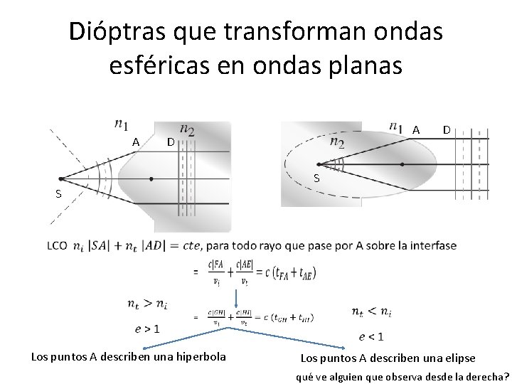 Dióptras que transforman ondas esféricas en ondas planas A A D S Los puntos