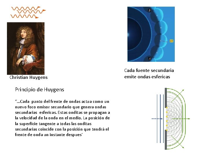 Christian Huygens Principio de Huygens “…Cada punto del frente de ondas actua como un