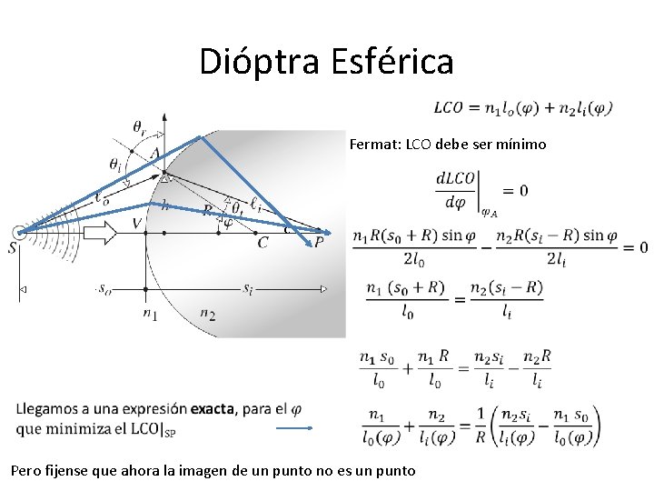 Dióptra Esférica Fermat: LCO debe ser mínimo c Pero fijense que ahora la imagen