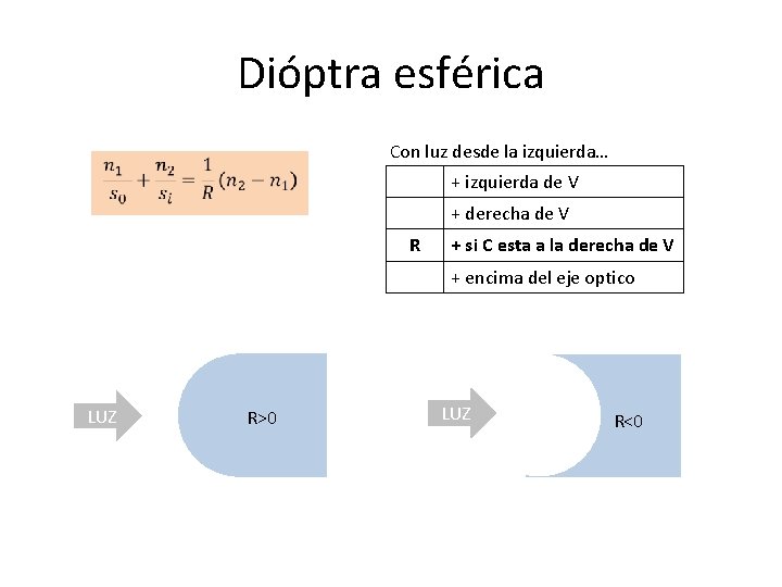 Dióptra esférica Con luz desde la izquierda… + izquierda de V + derecha de