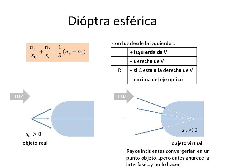 Dióptra esférica Con luz desde la izquierda… + izquierda de V + derecha de