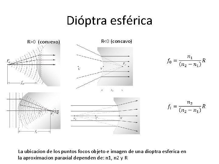 Dióptra esférica R>0 (convexo) R<0 (concavo) La ubicacion de los puntos focos objeto e