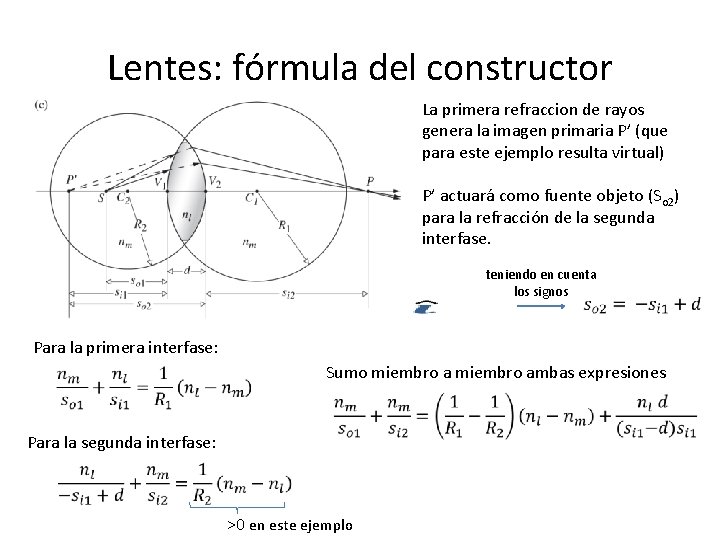 Lentes: fórmula del constructor La primera refraccion de rayos genera la imagen primaria P’