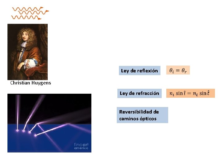 Ley de reflexión Christian Huygens Ley de refracción Reversibilidad de caminos ópticos 