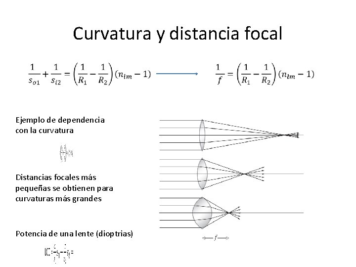 Curvatura y distancia focal Ejemplo de dependencia con la curvatura Distancias focales más pequeñas