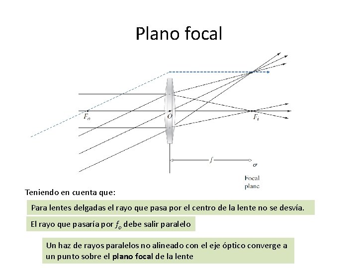 Plano focal Teniendo en cuenta que: Para lentes delgadas el rayo que pasa por