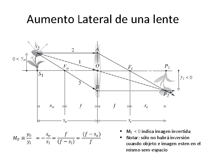 Aumento Lateral de una lente 0< <0 § MT < 0 indica imagen invertida