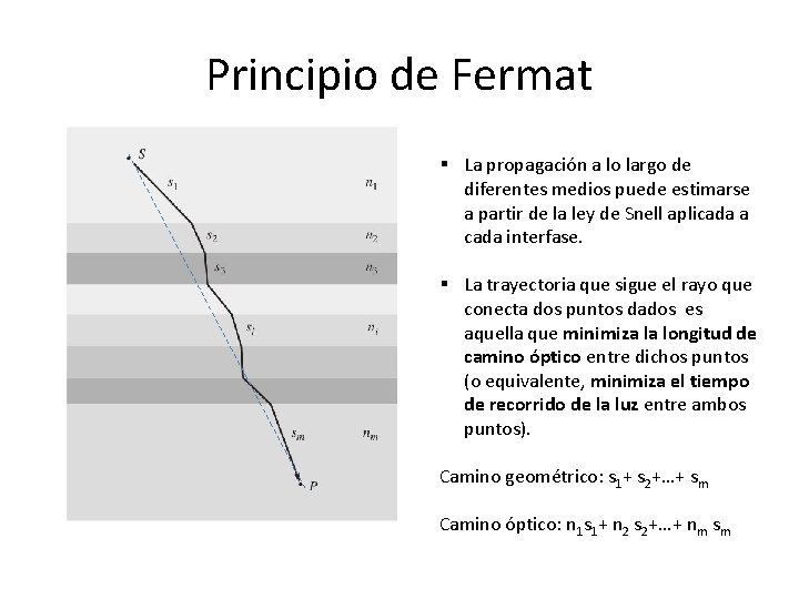 Principio de Fermat § La propagación a lo largo de diferentes medios puede estimarse