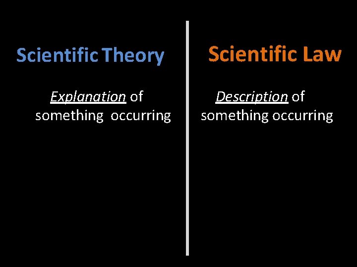 Scientific Theory Explanation of something occurring Scientific Law Description of something occurring 