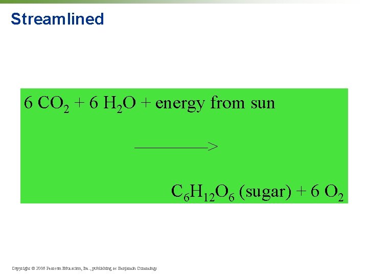Streamlined 6 CO 2 + 6 H 2 O + energy from sun ————>