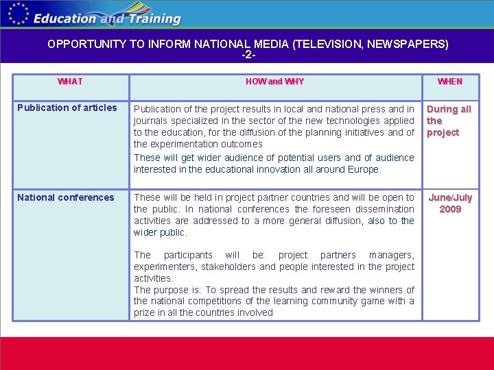 OPPORTUNITY TO INFORM NATIONAL MEDIA (TELEVISION, NEWSPAPERS) -2 WHAT HOW and WHY WHEN Publication