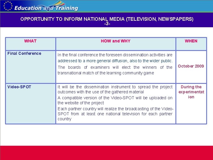 OPPORTUNITY TO INFORM NATIONAL MEDIA (TELEVISION, NEWSPAPERS) -3 - WHAT Final Conference Video-SPOT HOW