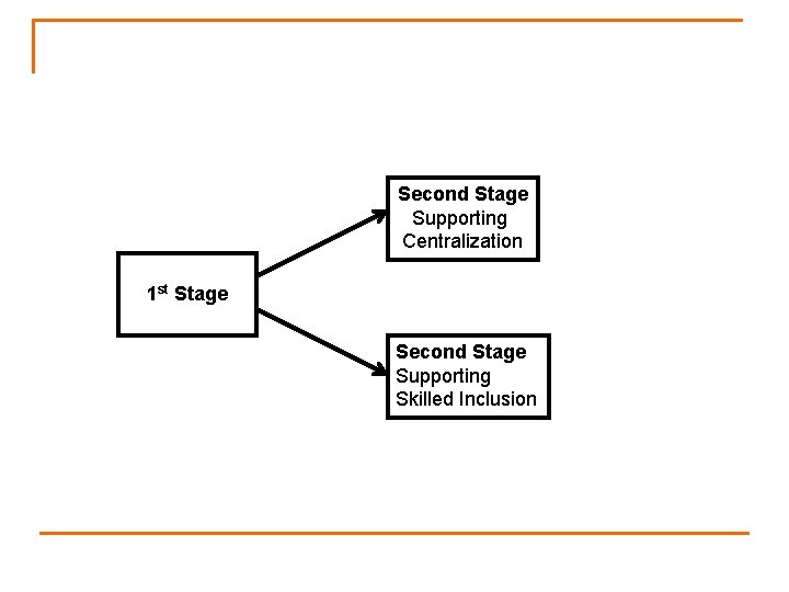 Second Stage Supporting Centralization 1 st Stage Second Stage Supporting Skilled Inclusion 