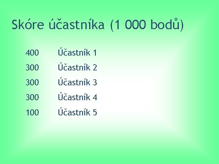 Skóre účastníka (1 000 bodů) 400 Účastník 1 300 Účastník 2 300 Účastník 3