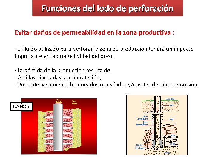 Funciones del lodo de perforación Evitar daños de permeabilidad en la zona productiva :