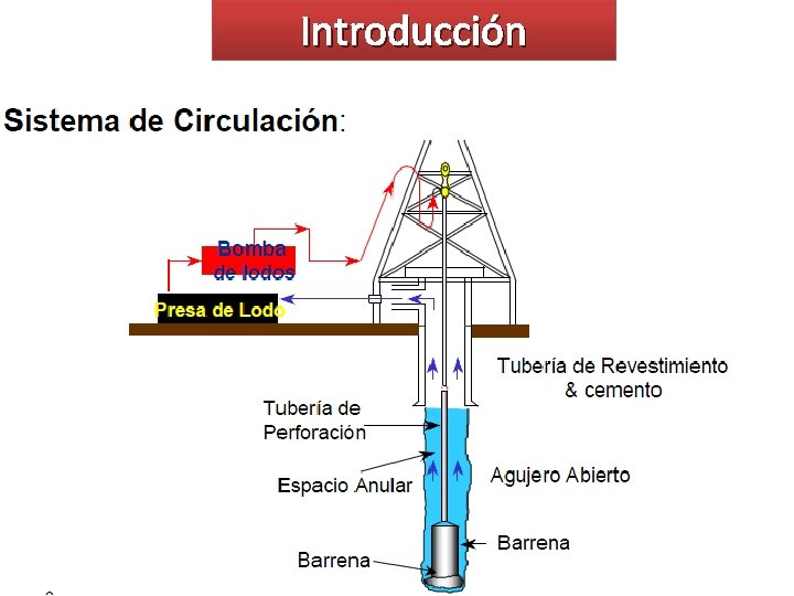 Introducción 