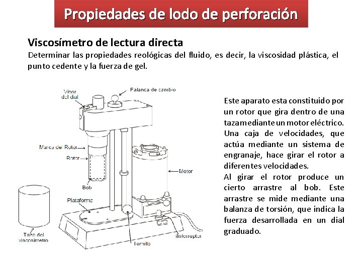 Propiedades de lodo de perforación Viscosímetro de lectura directa Determinar las propiedades reológicas del